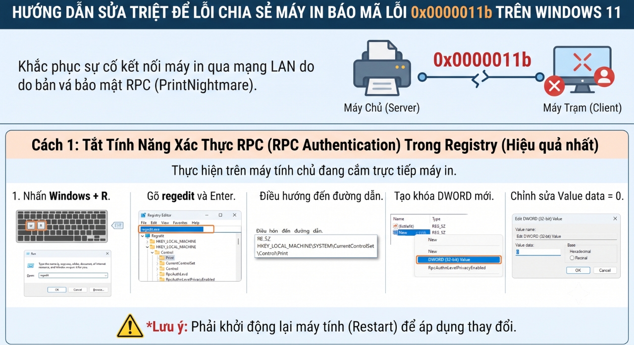 Hướng Dẫn Sửa Triệt Để Lỗi Chia Sẻ Máy In Báo Mã Lỗi 0x0000011b Trên Windows 11 4 Huong Dan Sua Triet De Loi Chia Se May In Bao Ma Loi 0x0000011b Tren Windows 11 4