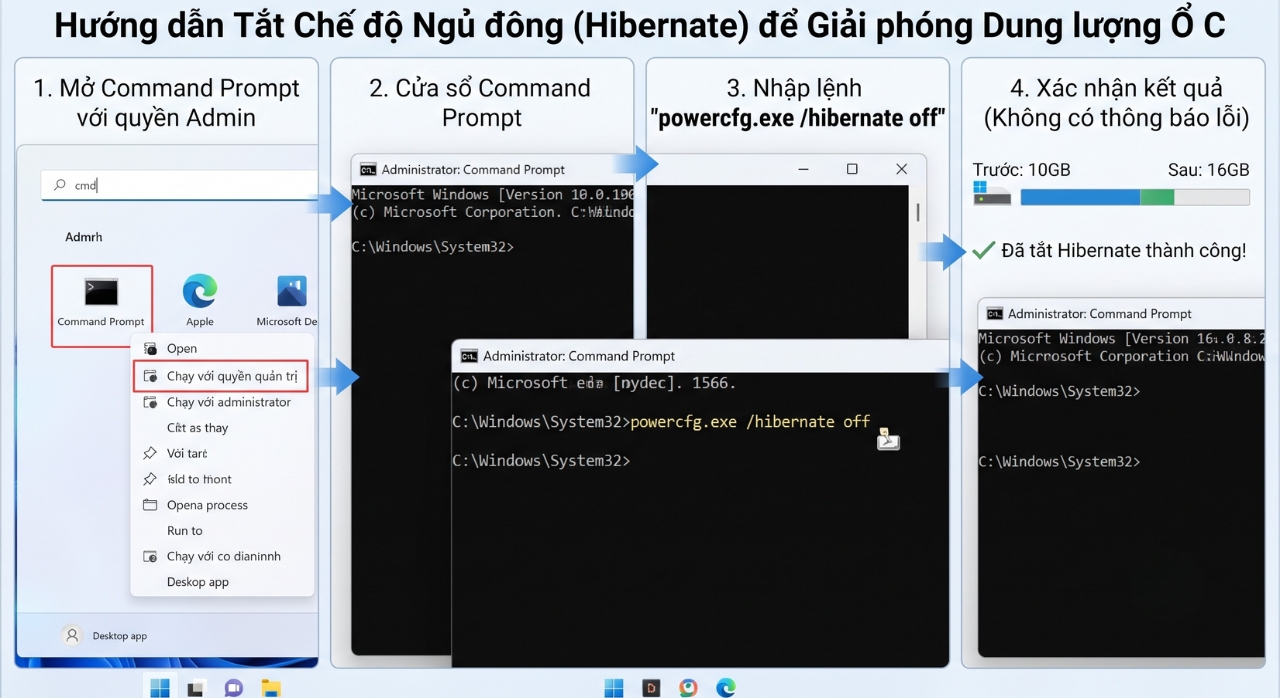 Hướng Dẫn Xử Lý Nhanh Lỗi Ổ Đĩa C Bị Đầy (Đỏ Lòm) Trên Windows 11