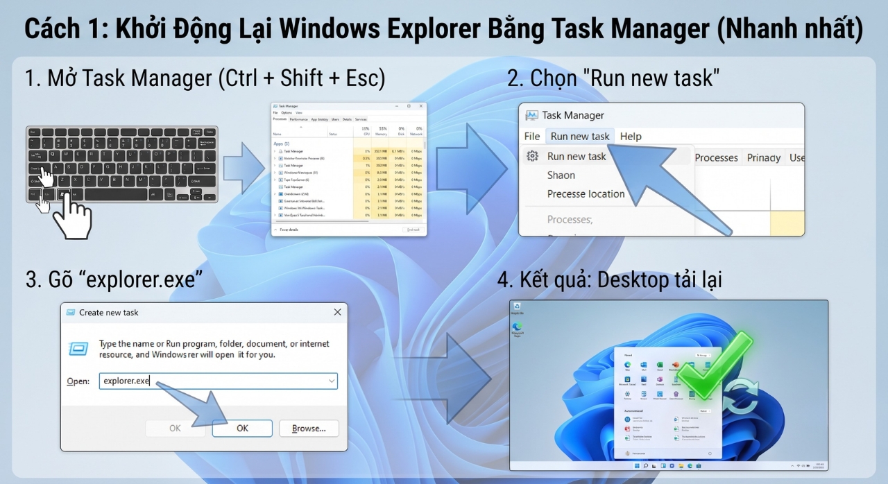Sua Loi Windows 11 Bi Man Hinh Den Chi Thay Con Tro Chuot 4