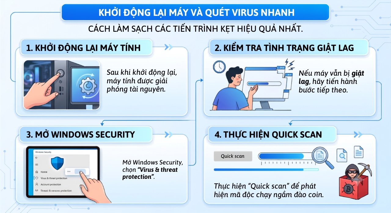 Sửa Lỗi Windows 11 Bị Tràn CPU 100% Và Full Disk: Các Bước Xử Lý Nhanh Gọn 5 Sua Loi Windows 11 Bi Tran CPU 100 Va Full Disk Cac Buoc Xu Ly Nhanh Gon 3