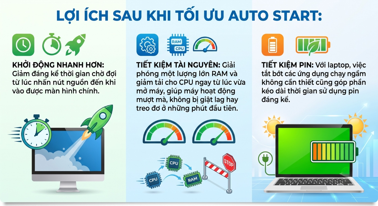 Toi Uu Hoa Khoi Dong Cung Windows 11 Startup Tang Toc May Tinh Chi Trong 1 Phut 1