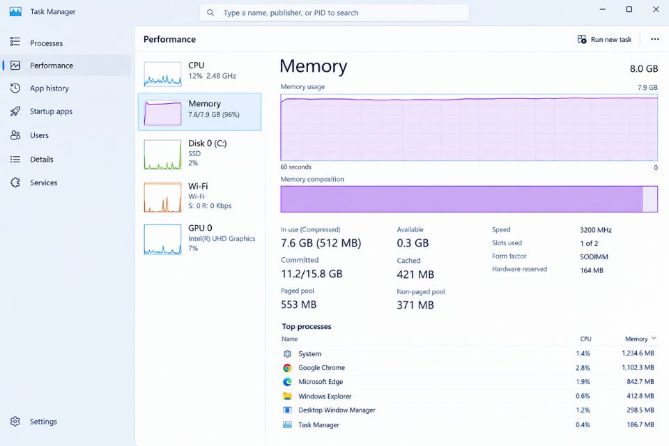 Windows 11 bị ngốn RAM: Nguyên nhân và cách khắc phục hiệu quả